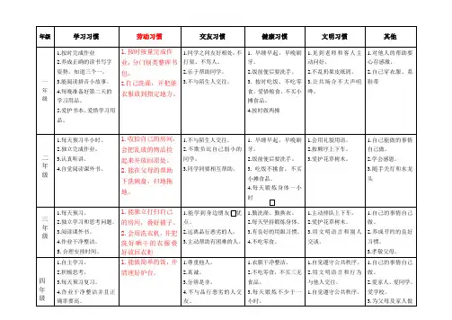 小学生好习惯养成要点一览表(横表)