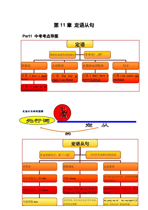 专题11定语从句(原卷版)2