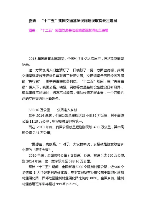 图表：“十二五”我国交通基础设施建设取得长足进展