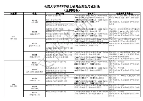 长安大学2019年硕士研究生招生专业目录 (1)