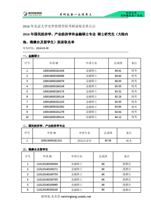 2016年北京大学光华管理学院考研录取名单公示