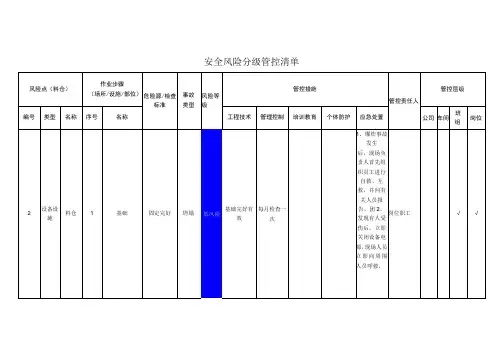 农牧科技有限公司料仓安全风险分级管控清单