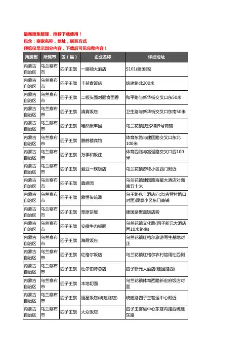 新版内蒙古自治区乌兰察布市四子王旗酒店餐饮企业公司商家户名录单联系方式地址大全83家