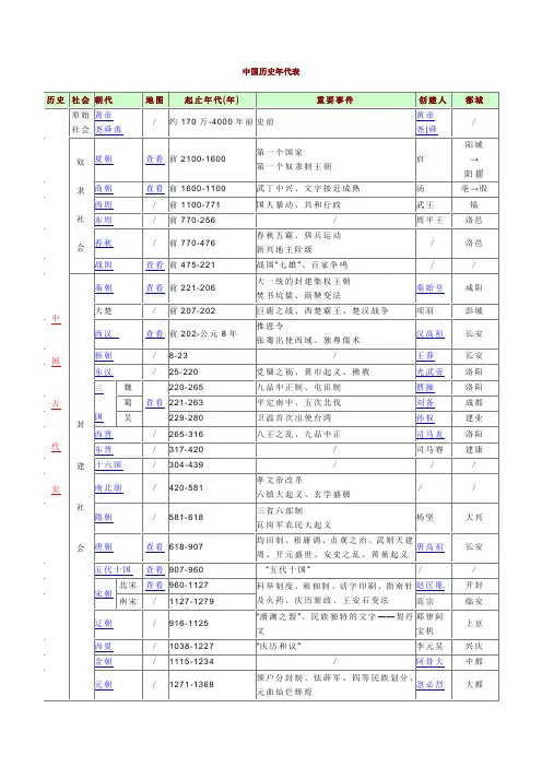 中国历史年代表