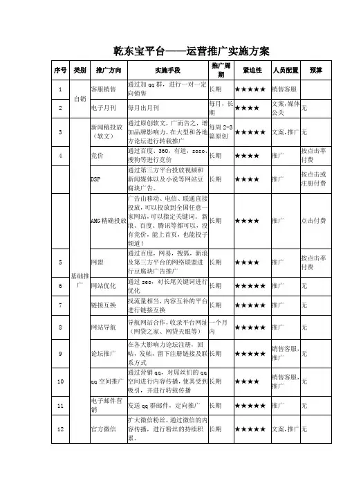金融P2P运营推广方案