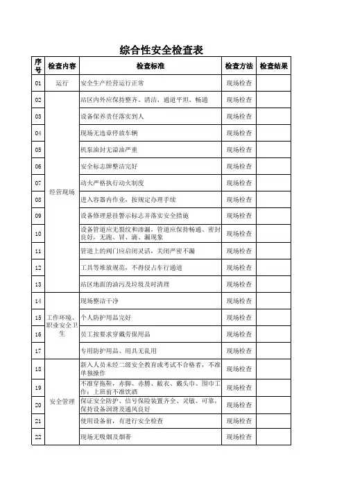 加油站综合性安全检查表(每月)
