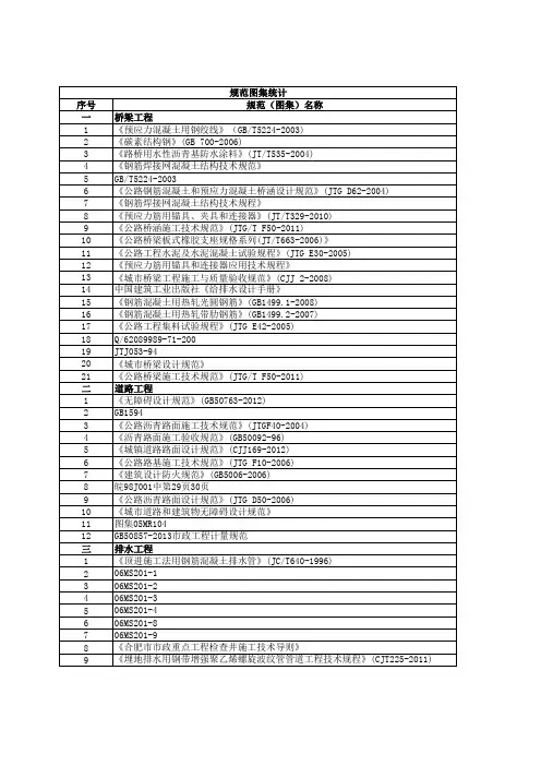 规范图集改版
