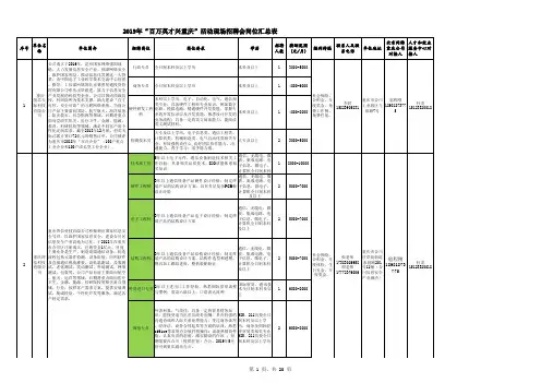 (汇总)2019年“百万英才兴重庆”合川人才招聘会岗位汇总表4.9(60家)