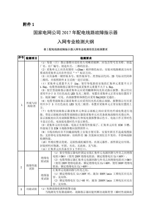 专项检测大纲