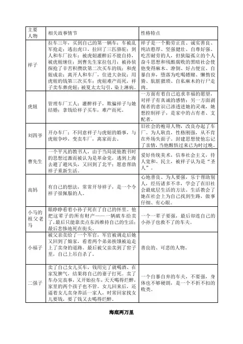 骆驼祥子人物性格及精神