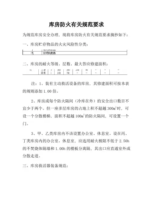 仓库防火有关规范要求[参照]