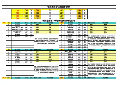 小学奥数数学课时大纲