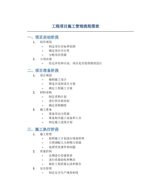 工程项目施工管理流程图表