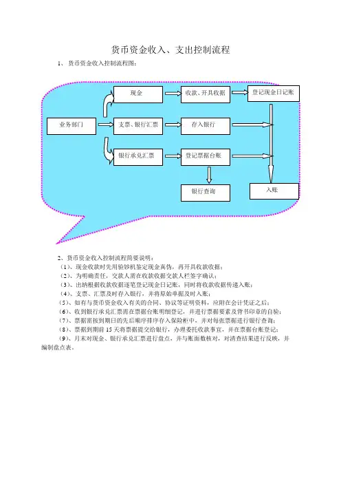 货币资金内控流程