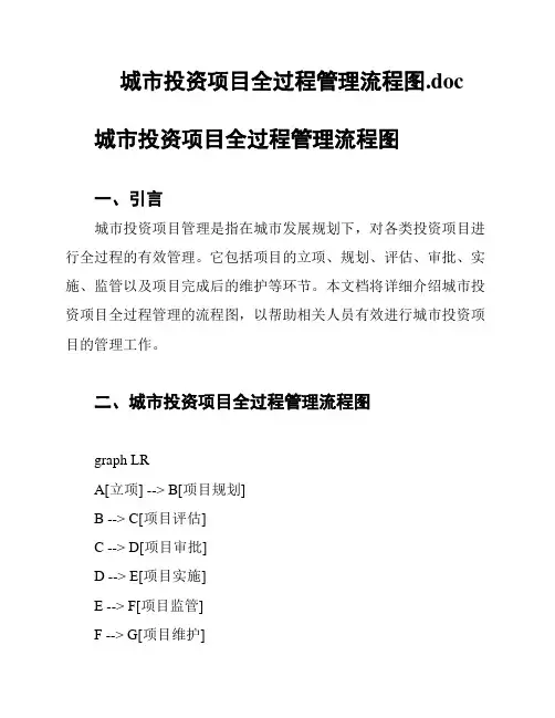 城市投资项目全过程管理流程图