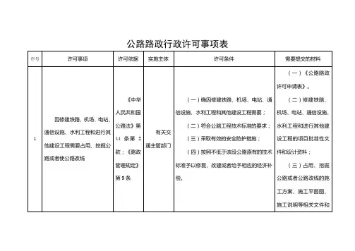 公路路政行政许可事项表