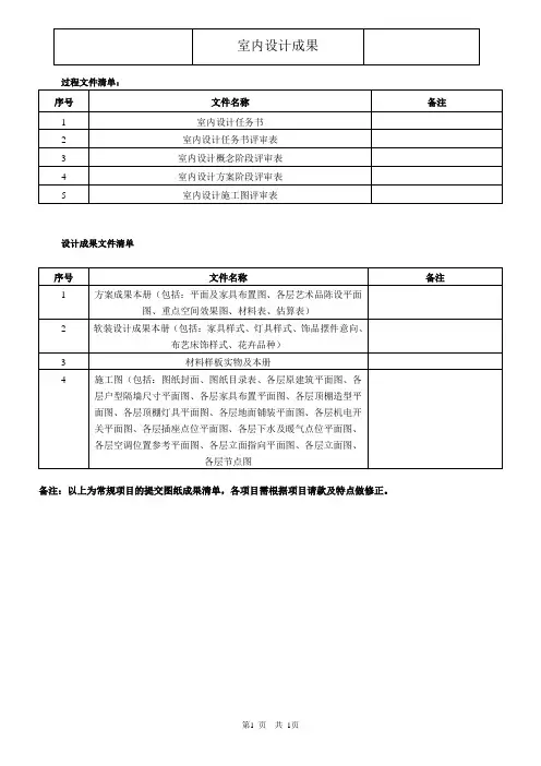 室内设计成果