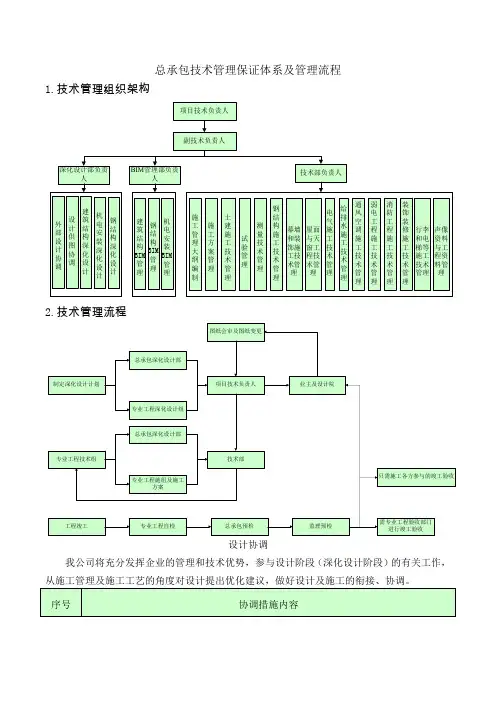总承包技术管理保证体系及管理流程