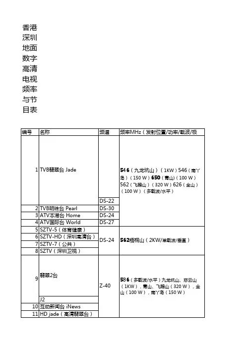 香港深圳地面数字高清电视频率与节目表
