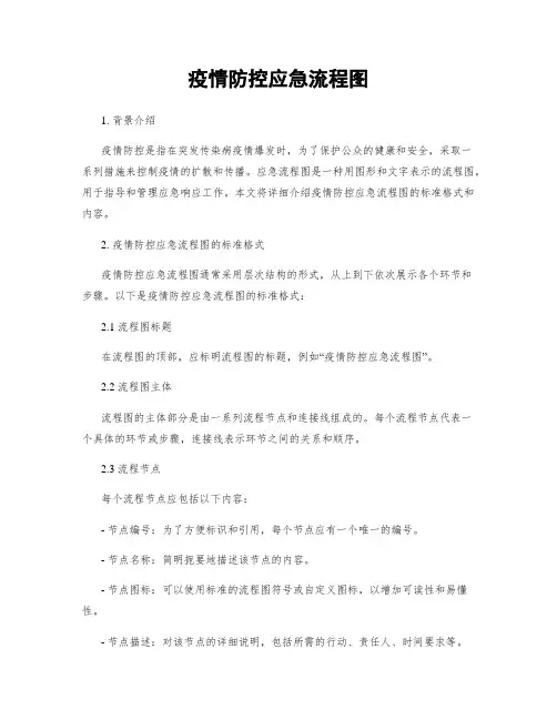 疫情防控应急流程图