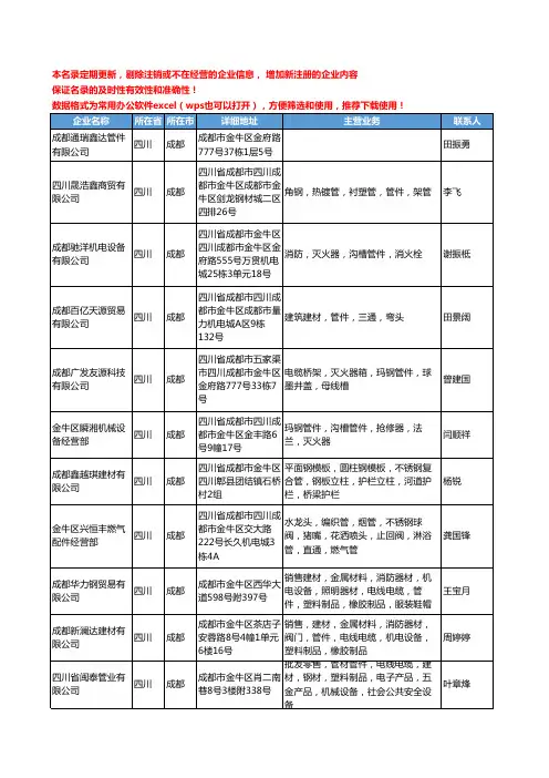 2020新版四川省管件管材工商企业公司名录名单黄页联系方式大全967家
