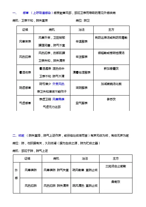 中医常见病证