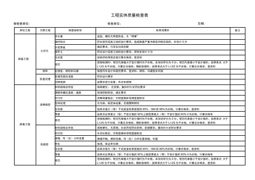 道路工程实体质量检查表