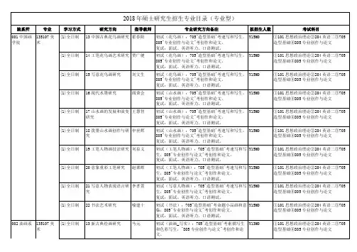 2018年硕士研究生招生专业目录（专业型）