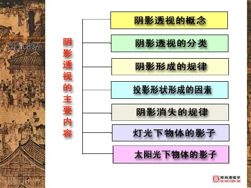 绘画透视学(八)阴影透视