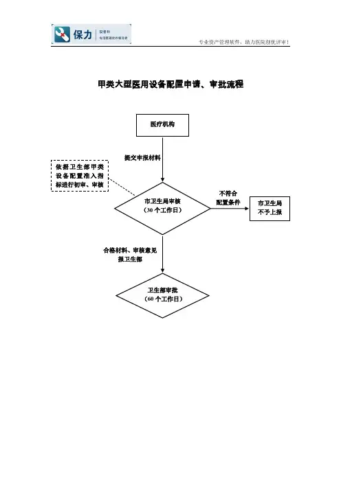甲、乙类大型医用设备配置申请、审批流程