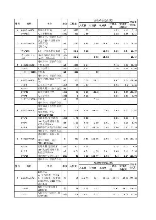 园林绿化工程量清单综合单价分析表