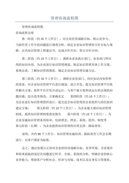 管理咨询流程图