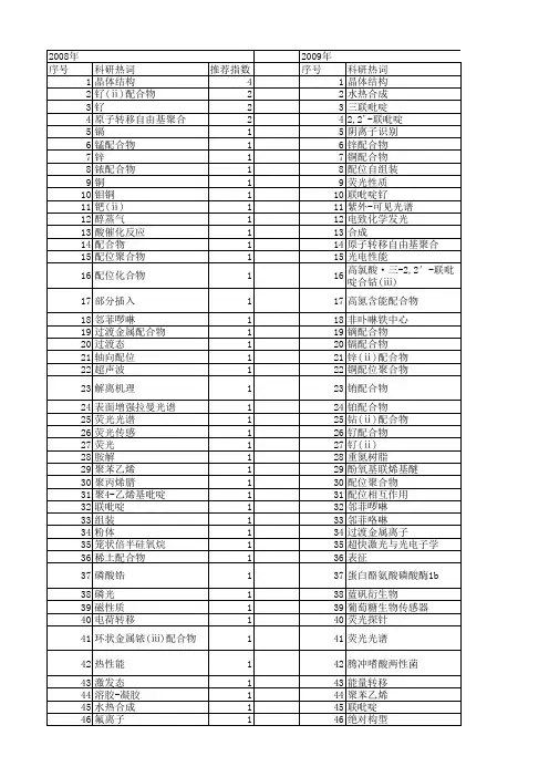 【国家自然科学基金】_2,2'-联吡啶_期刊发文热词逐年推荐_20140731