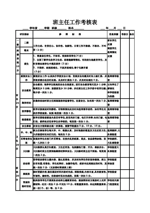 班主任工作考核表【最新范本模板】