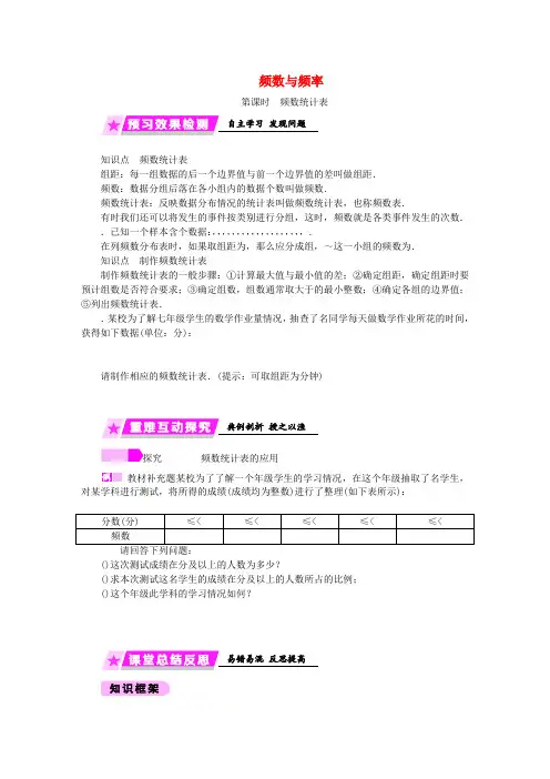 2019年春七年级数学下册第6章数据与统计图表6.4第1课时频数统计表练习新版浙教