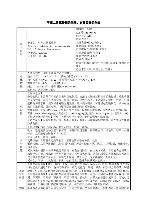 甲苯二异氰酸酯的危险有害因素识别表(理化性质)