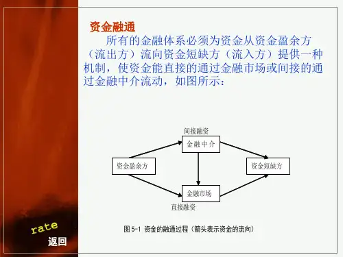 《货币银行学》第五章商业银行业务与管理