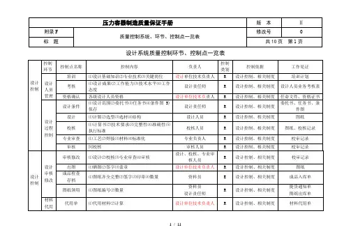 生产过程控制点控制点见证点停止点一览表