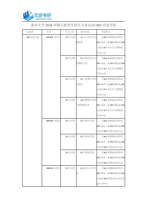 南开大学2018年硕士研究生招生专业目录-093历史学院