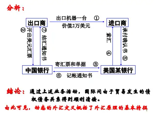财务知识国际结算案例powerpoint_62.pptx