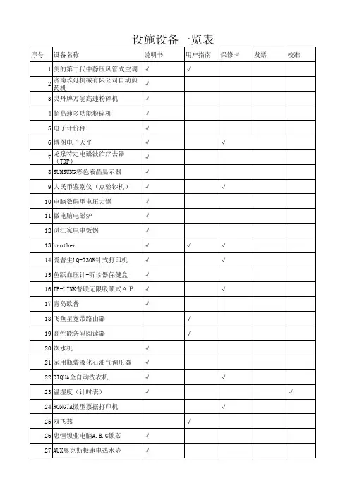 药店设施设备一览表