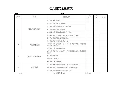 学校幼儿园安全检查表