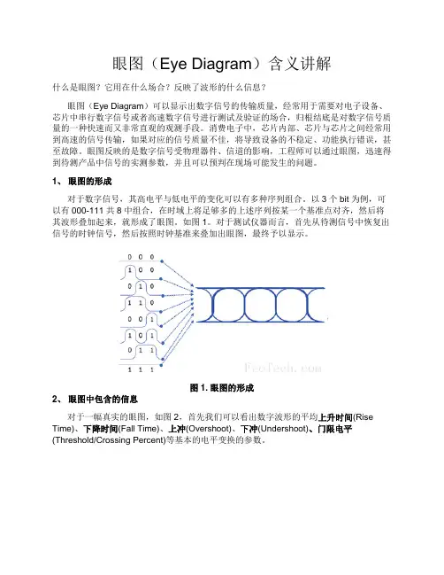 眼图(Eye Diagram)含义讲解