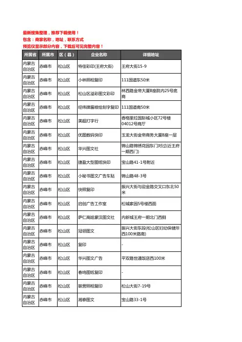 新版内蒙古自治区赤峰市松山区打印企业公司商家户名录单联系方式地址大全66家