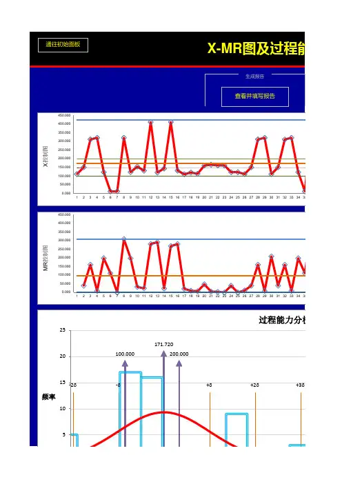 SPC八大控制图自动生成表(解密)