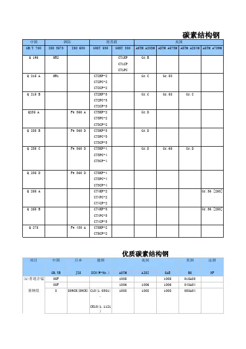 中外金属材料(钢牌号,铁牌号,不锈钢牌号)终合对照手册