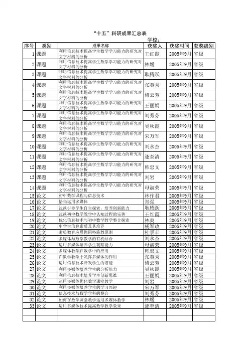 “十五”科研成果汇总表(2)