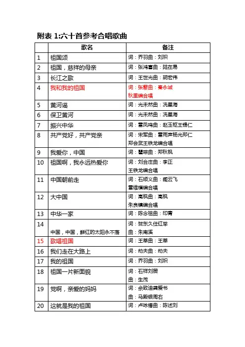 红歌大合唱活动之六十首红歌参考合唱曲目
