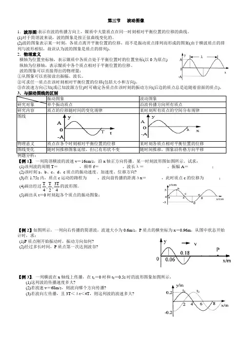 简谐振动与机械波第三节   波动图像