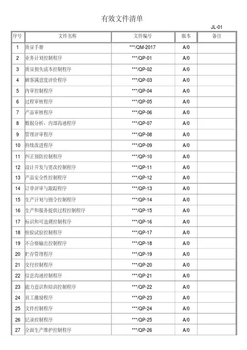 IATF16949文件清单